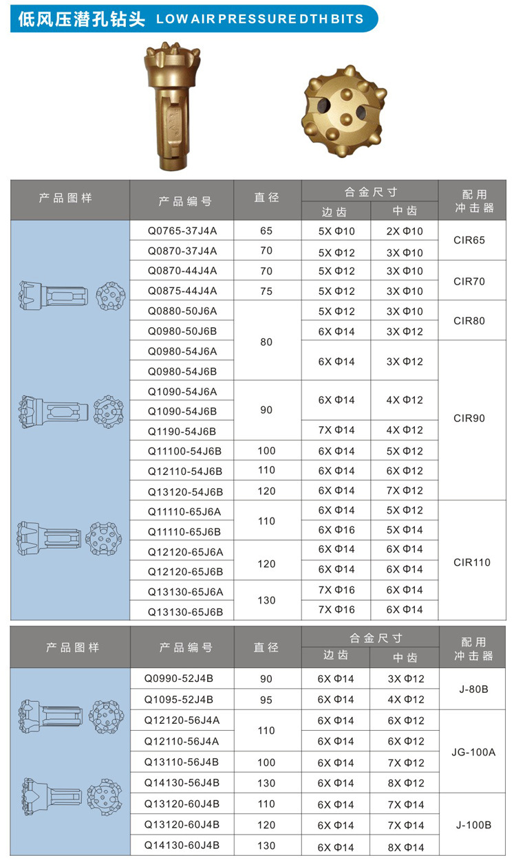 米數(shù)多潛孔鉆頭 提供高中低風壓潛孔鉆頭 潛孔沖擊器 等優(yōu)質(zhì)采掘鉆具