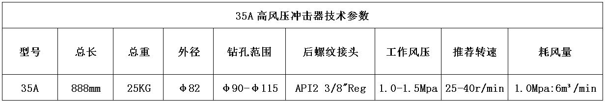 35A沖擊器參數(shù)