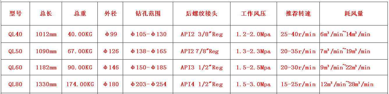QL高風壓沖擊器