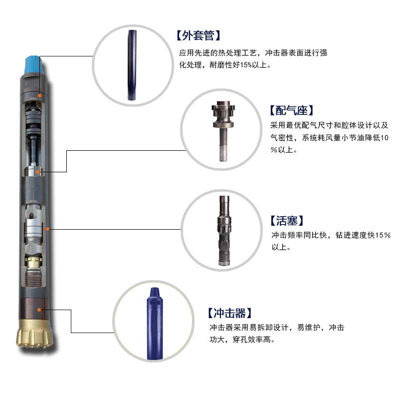 米數多潛孔鉆頭 提供高中低風壓潛孔鉆頭 潛孔沖擊器 等優質采掘鉆具