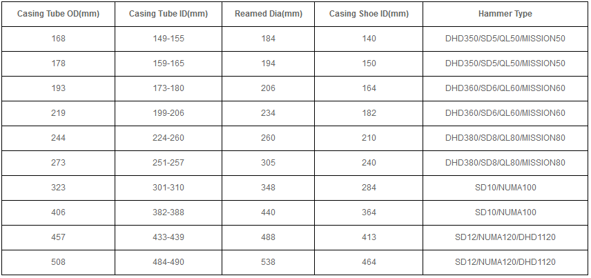 1538117197819650.png 米數(shù)多潛孔鉆頭 提供高中低風(fēng)壓潛孔鉆頭 潛孔沖擊器 等優(yōu)質(zhì)采掘鉆具