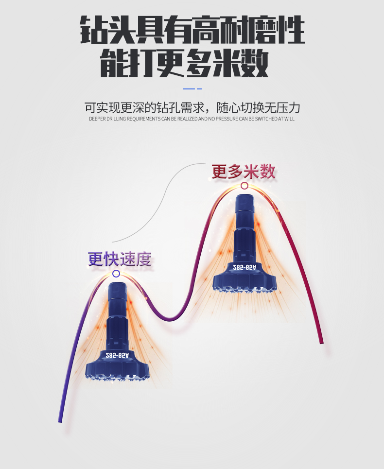 米數(shù)多潛孔鉆頭 提供高中低風(fēng)壓潛孔鉆頭 潛孔沖擊器 等優(yōu)質(zhì)采掘鉆具