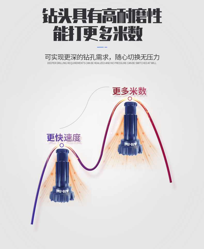 米數多潛孔鉆頭 提供高中低風壓潛孔鉆頭 潛孔沖擊器 等優質采掘鉆具